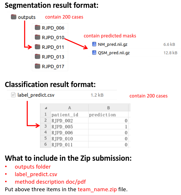 Submission file structure